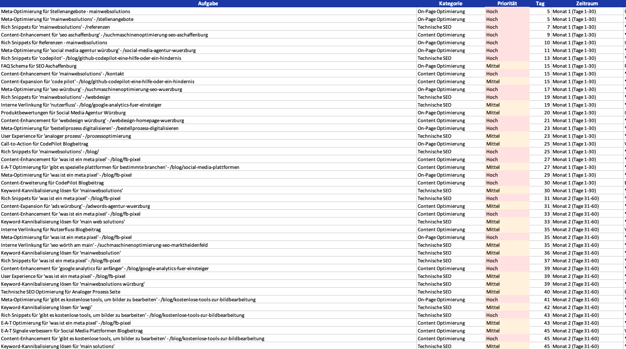 Konkrete Optimierungs-Tipps zum Download Dashboard Screenshot